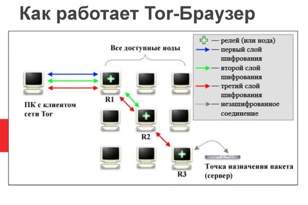 Что продают на кракене